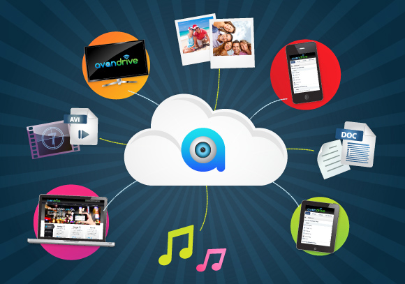 Check out our brand new way of accessing your Avandrive web portal